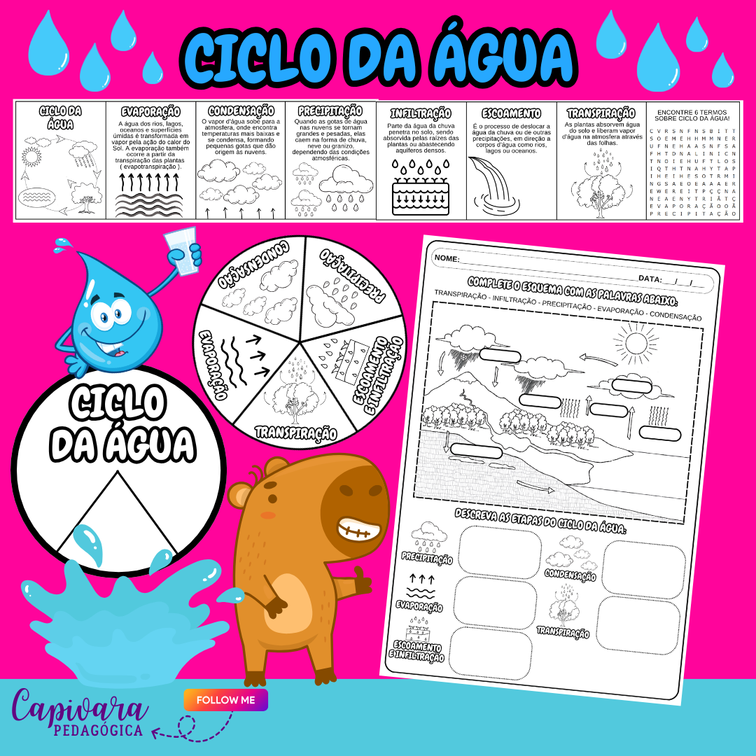 KIT CICLO DA ÁGUA